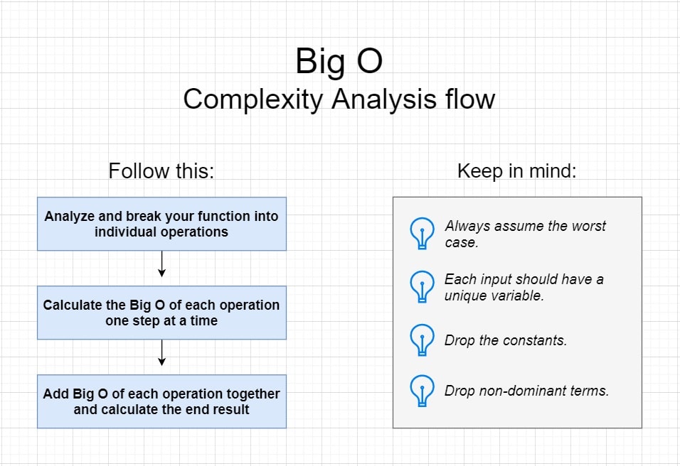 big-o-analysis-flow.jpg