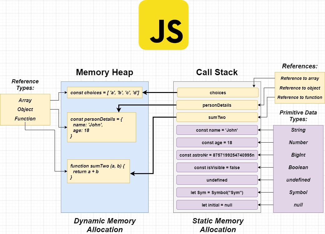 javascript-memory-heap-call-stack
