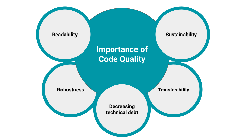 Importance of Code Quality.png