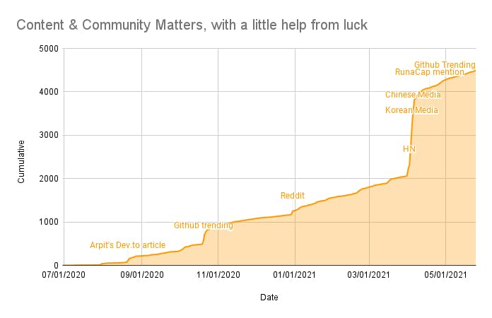 Content & Community Matters, with a little help from luck.png