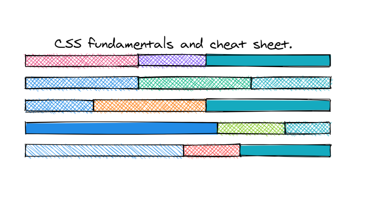 CSS-Articles