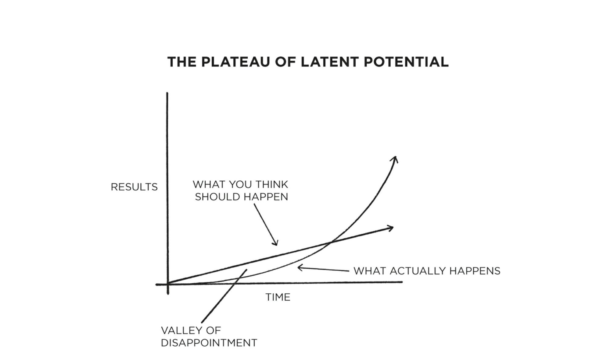 The-Plateau-of-Latent-Potential-1.png