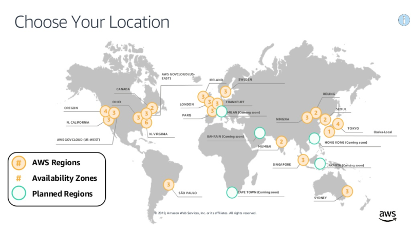 Overview of AWS Regions and Avaliability Zones
