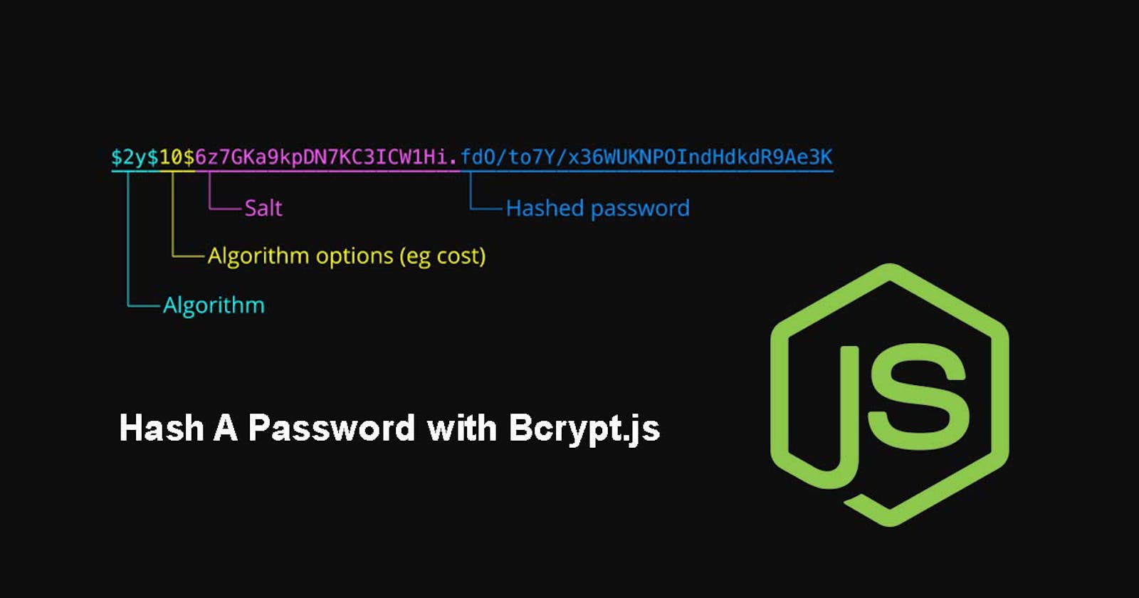 Securing passwords with Bcrypt in Nodejs and MongoDB