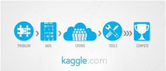 KAGGLE_competition.jfif