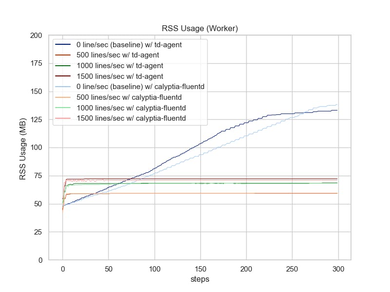 In_Syslog_LinePlot-RSS_usage_on_worker.png