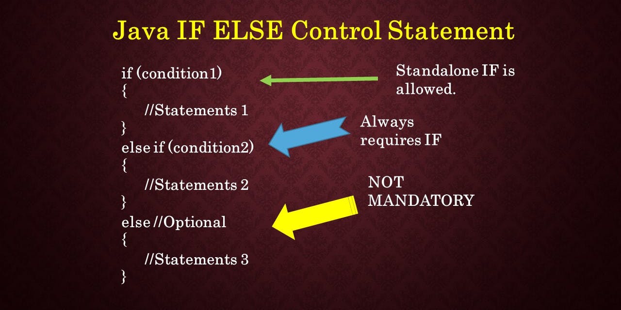 java-if-else-if-control-statements-syntax.jpg