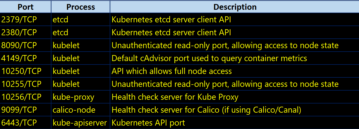 common-ports.png