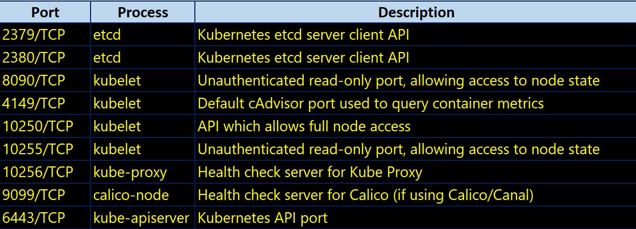 common-ports.png