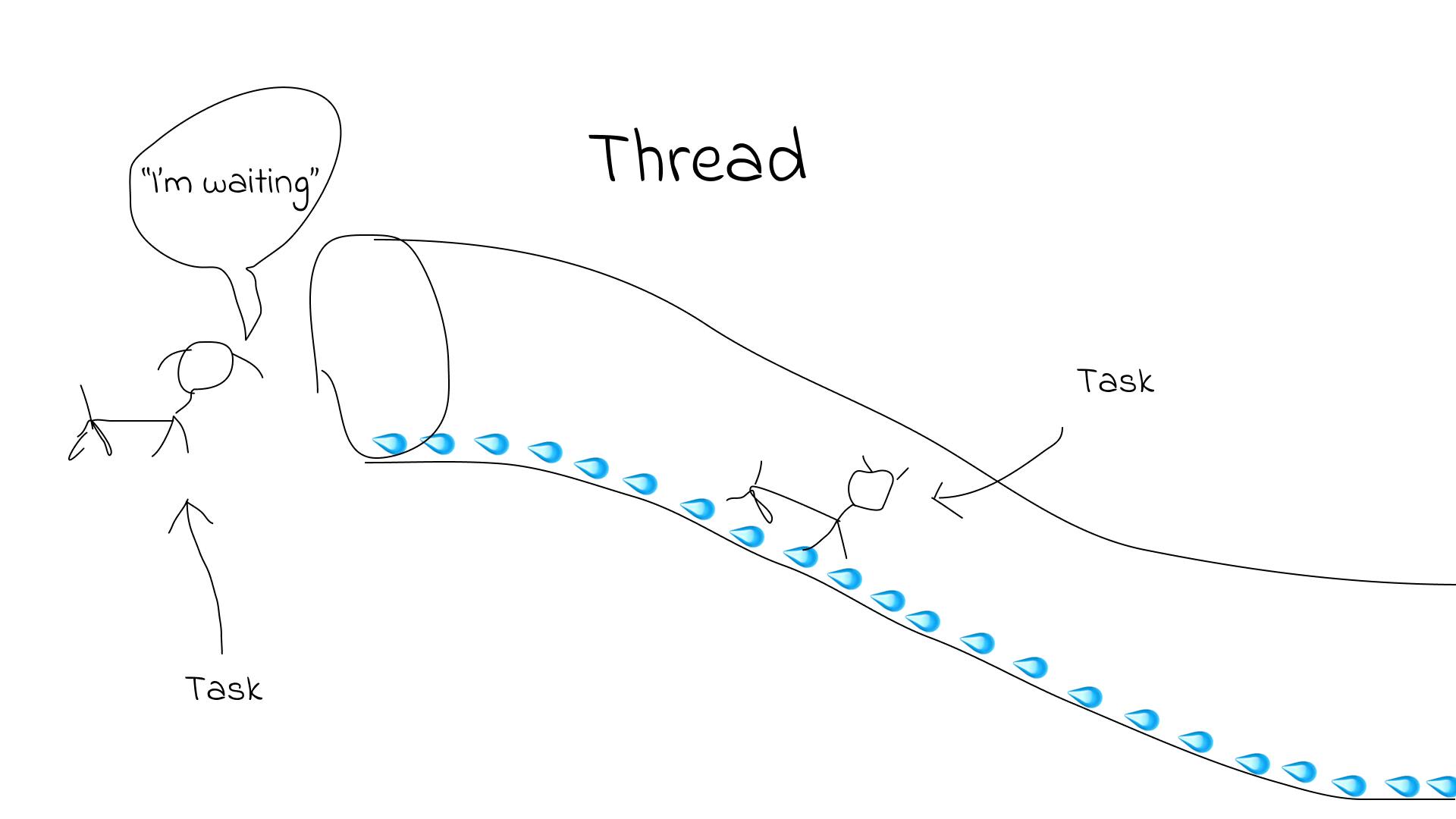 how-threads-work-in-programming.png