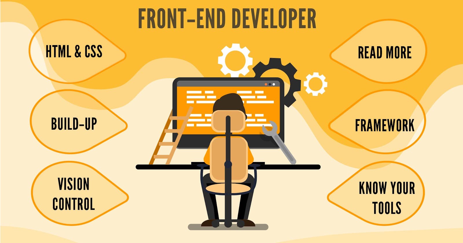 Skills Every Frontend Developer Needs