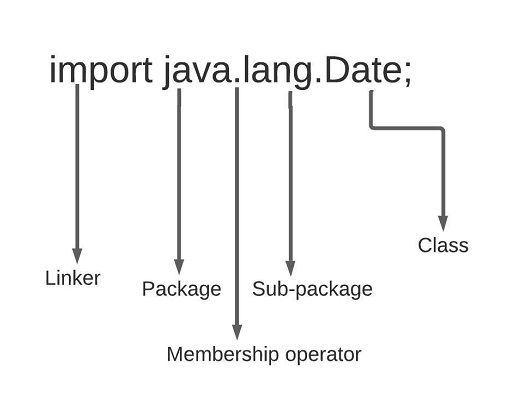 package-structure.jpeg