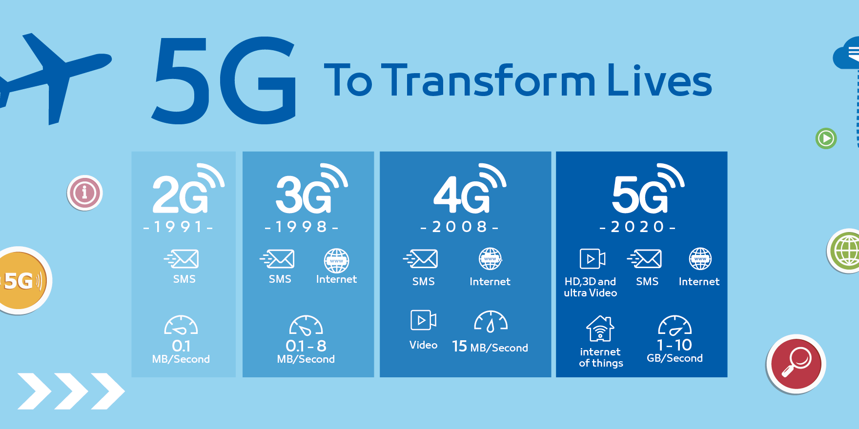 5G-To-Transforms-Lives-1760x880.png