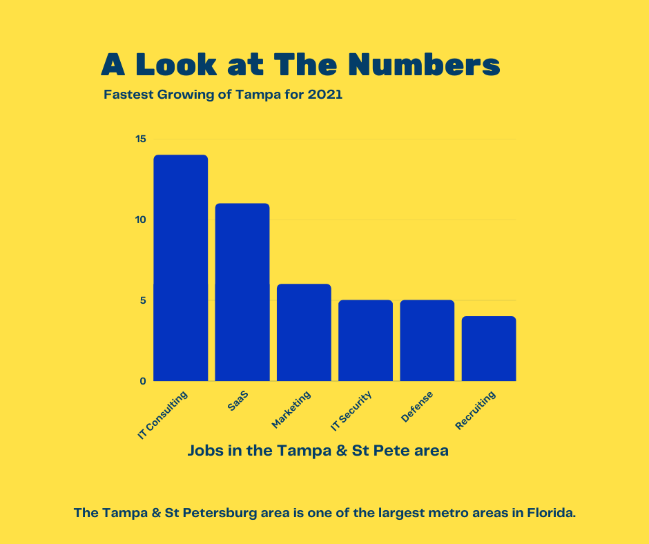 Tampa chart (1).png