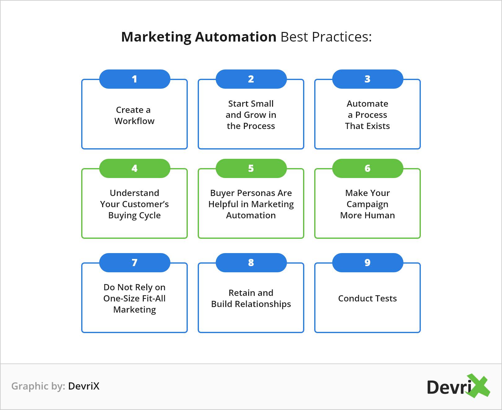b2b marketing automation best practices.png