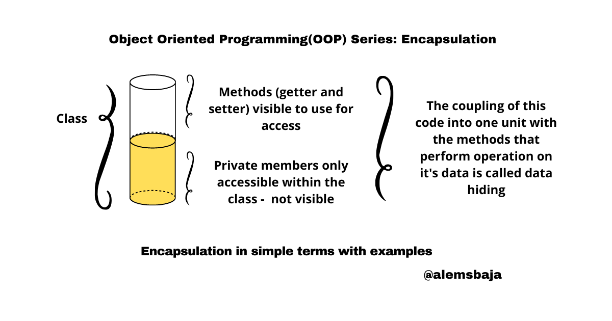 Object Oriented Programming(OOP) Series: Encapsulation