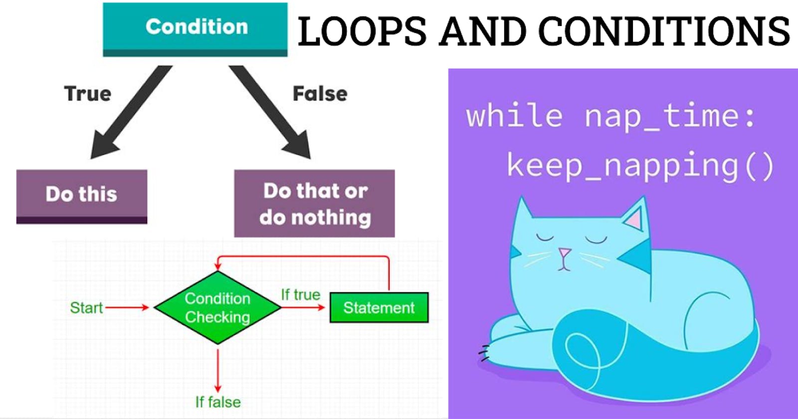 Basics of Programming :- Loops and Conditions