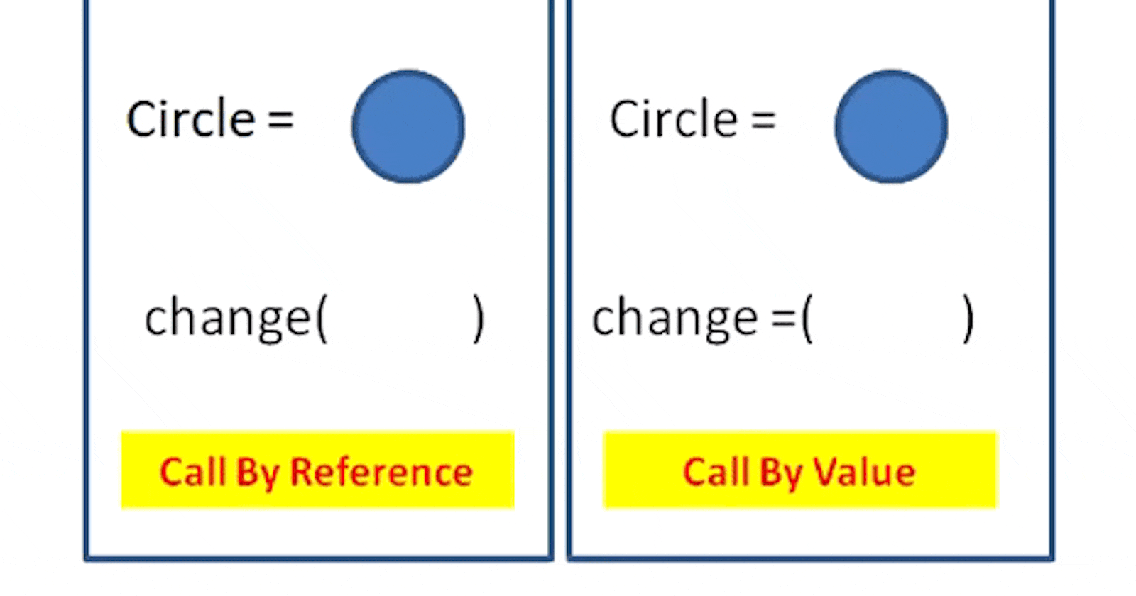 Call by Value vs Call by Reference in Python