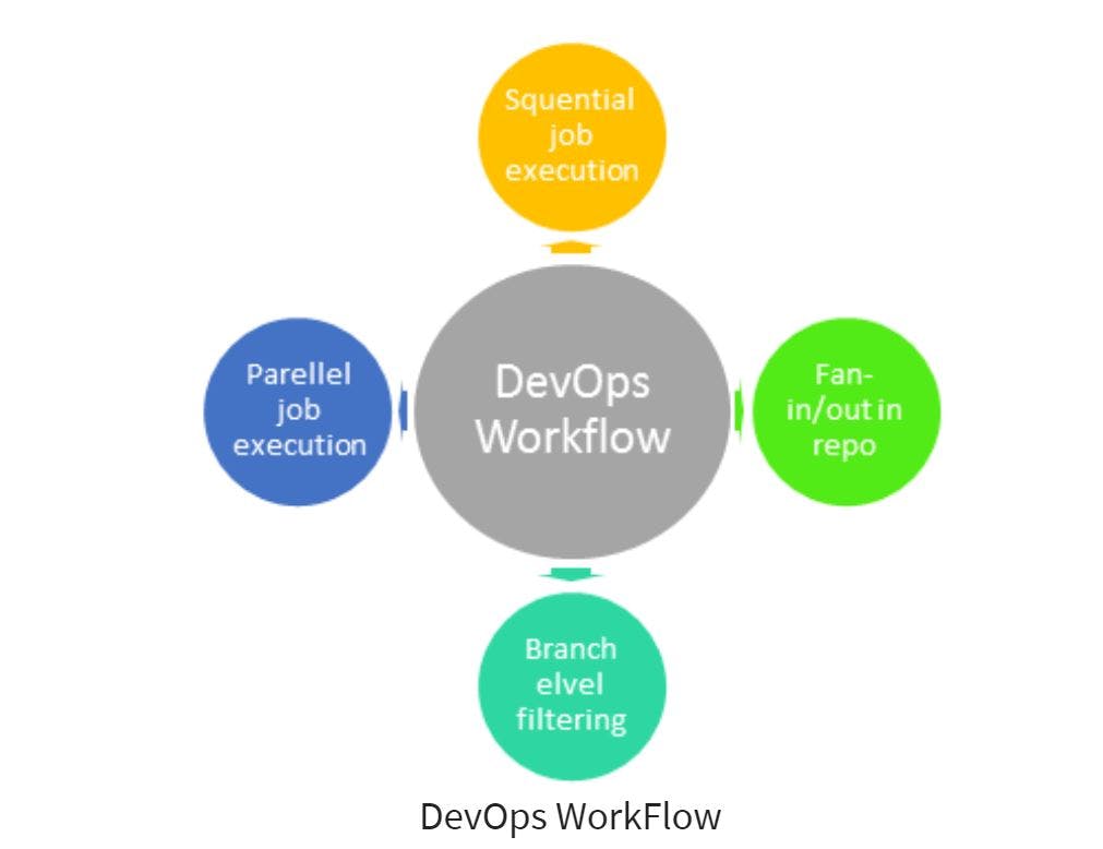 DevWorkflow.JPG
