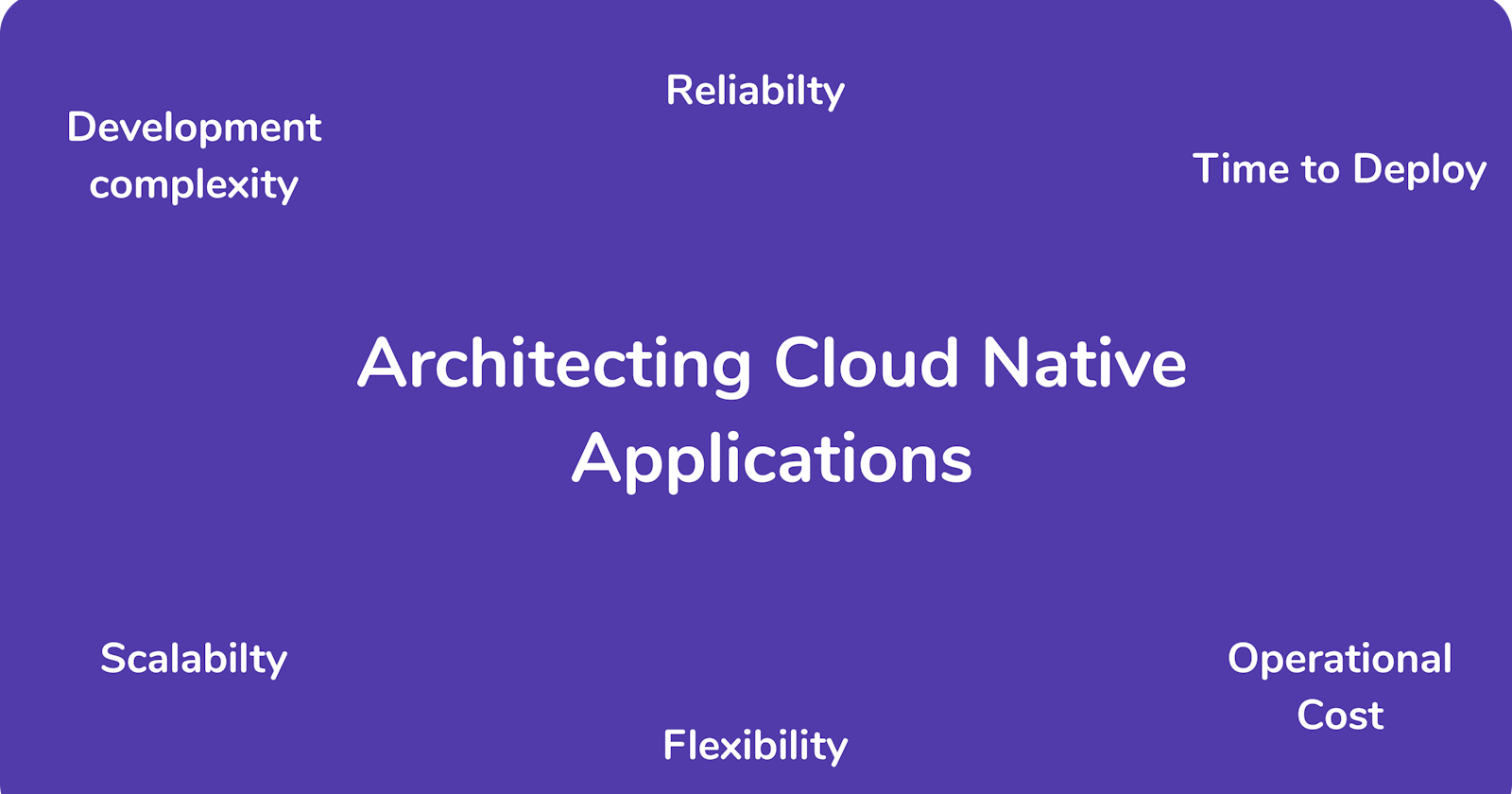 Architecting Cloud-Native Applications: First Steps