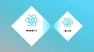 Parent To Child Communication with React Props