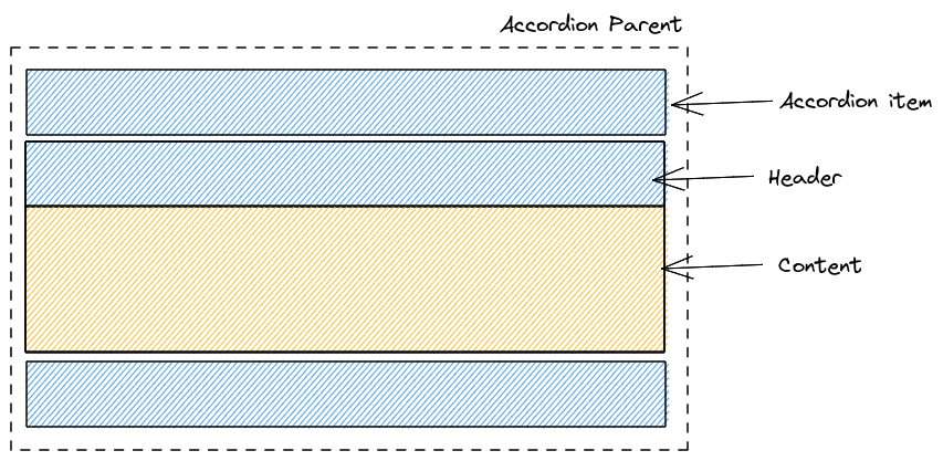 Accordion Structure