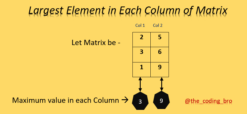 Maximum element in matrix column.png