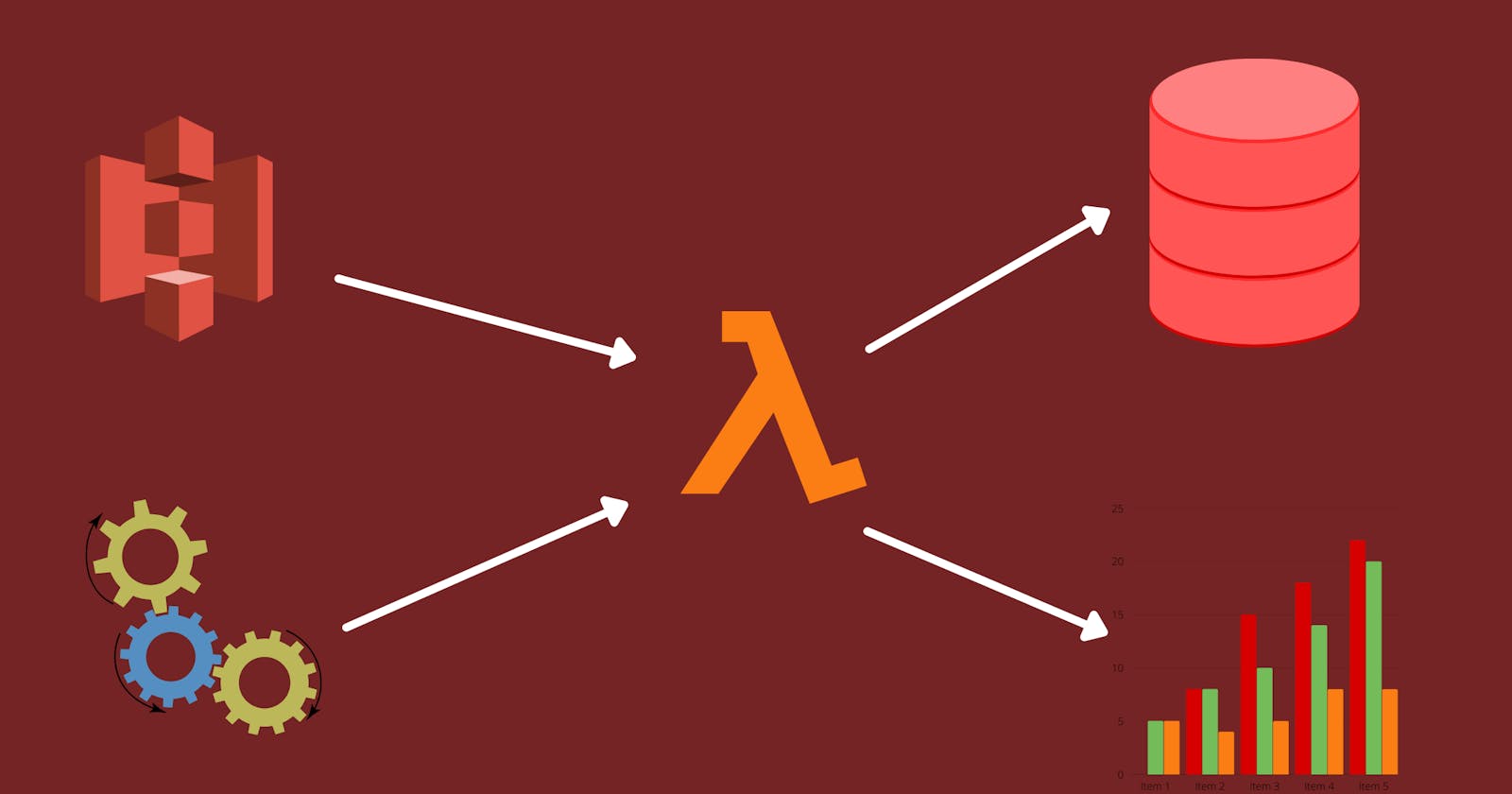 AWS Lambda for beginners - A visual guide