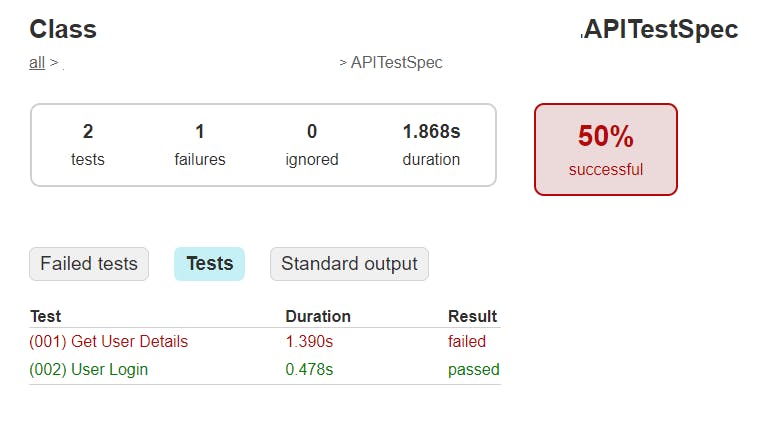 Gradle Report with Fail.PNG