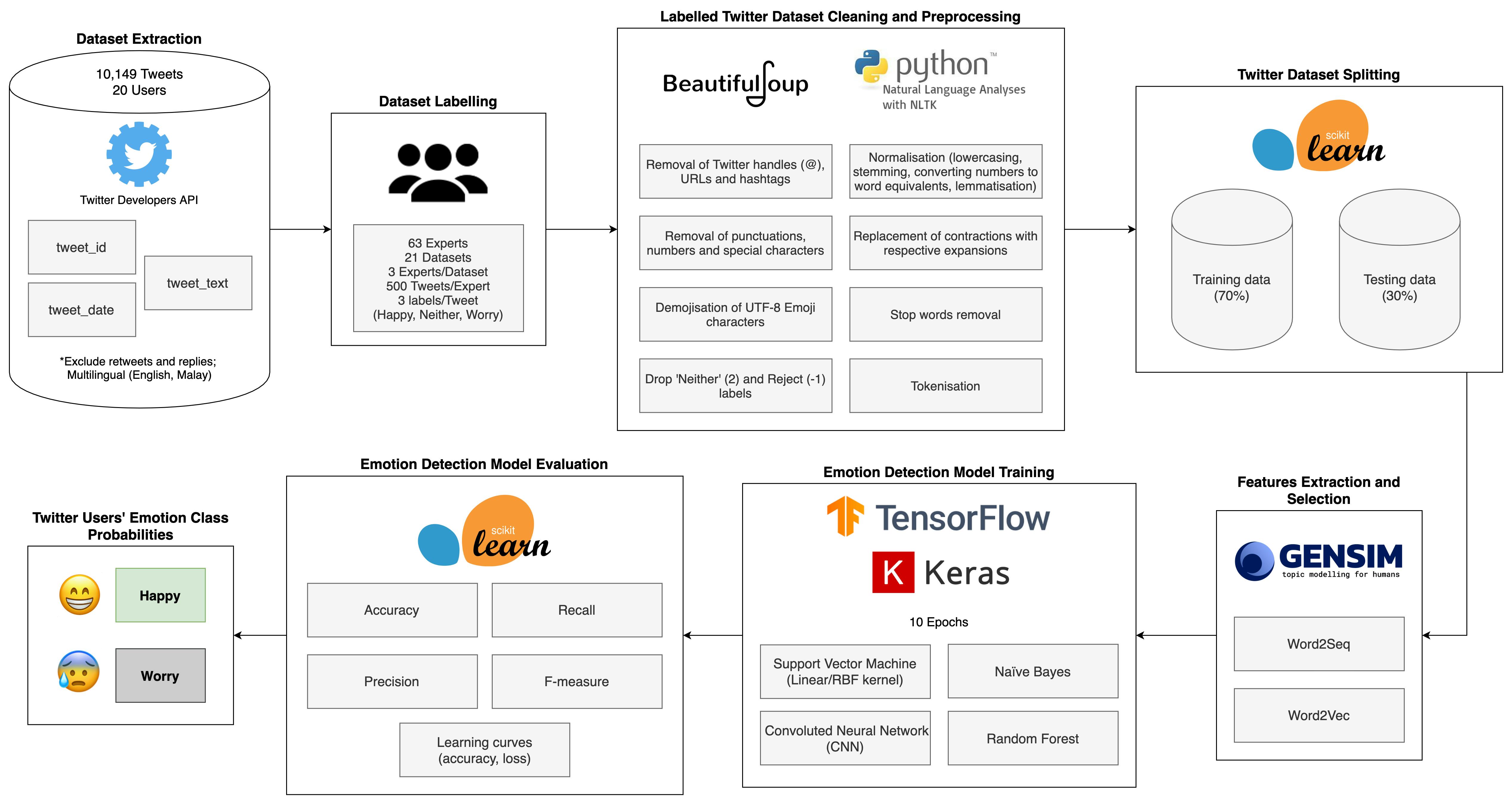 ML_LABEL_DIAGRAM (BG).png