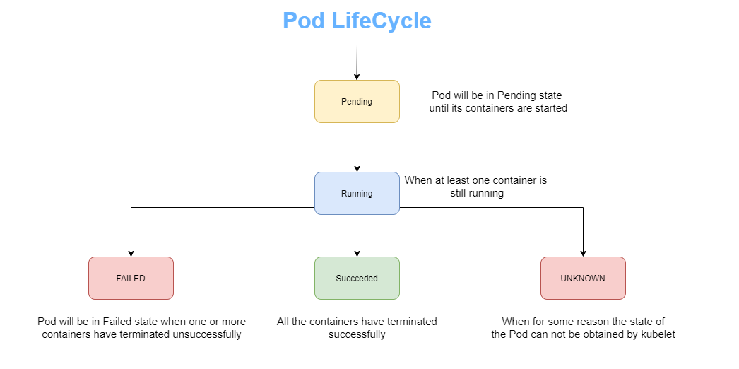 pod_lifecycle.png