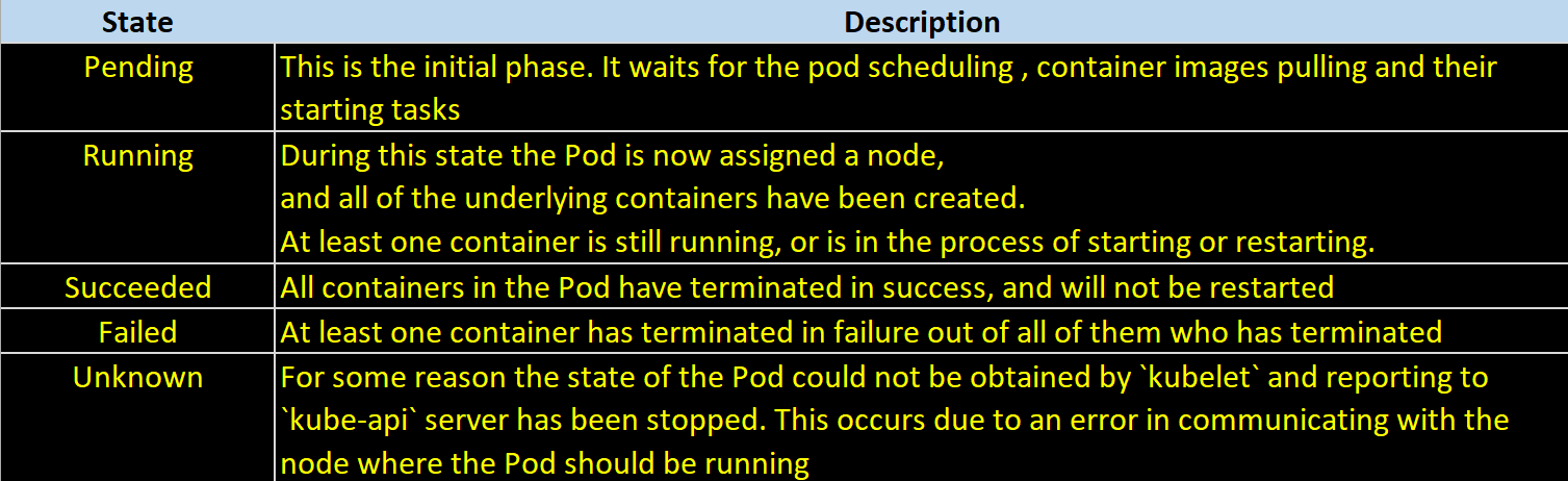 pod_lifecycle-2.png