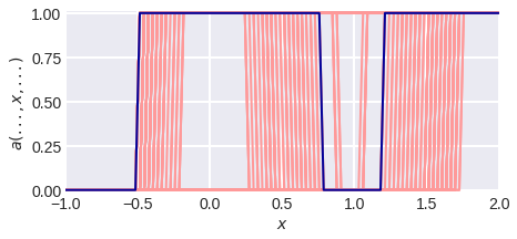 figure_10._Model_responses_when_varying_the_value_of_the_1st_attribute.png