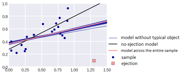 figure_16._Model_adjusted_for_all_samples_and_after_outlier_removal..png