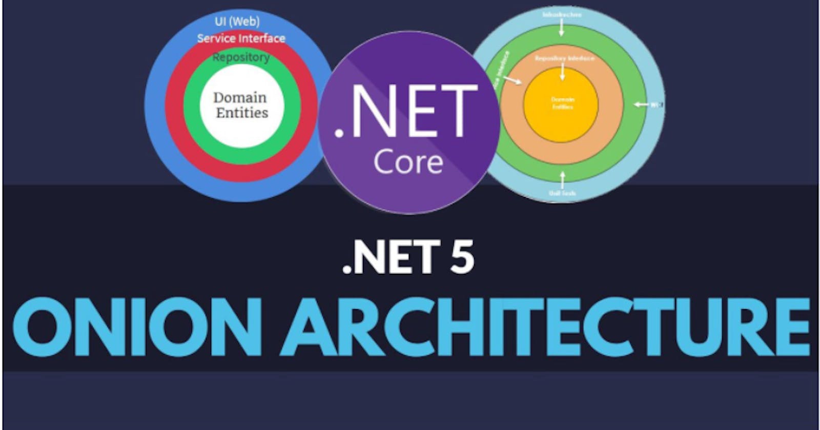 Onion Architecture In .Net 5