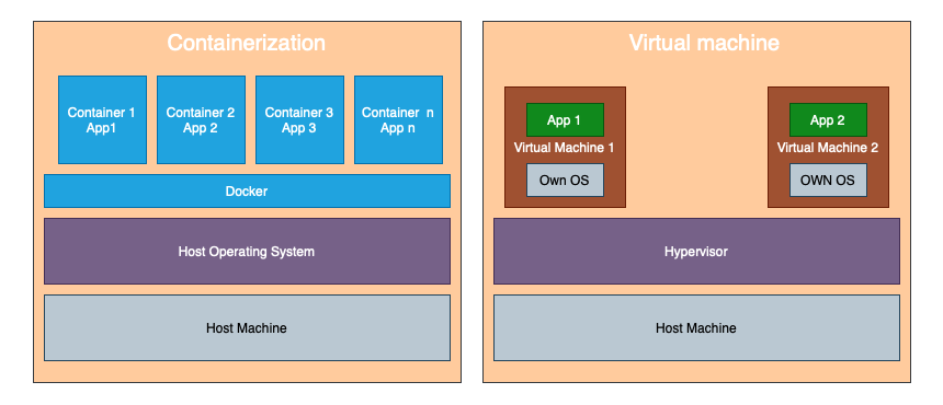 Container vs Virtual Machine.png
