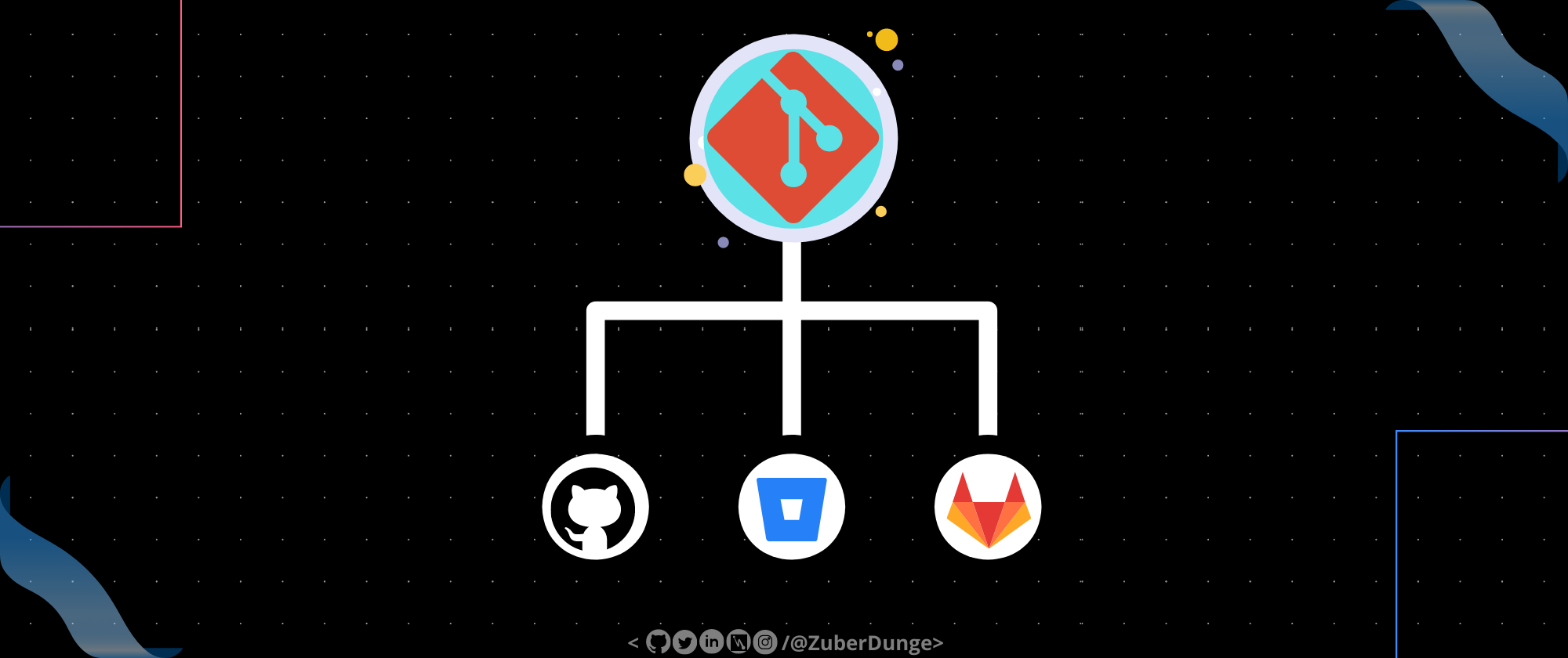 Some of the Popular Git Management Services