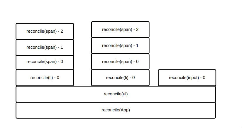 Stack calls for the recursive algorithm