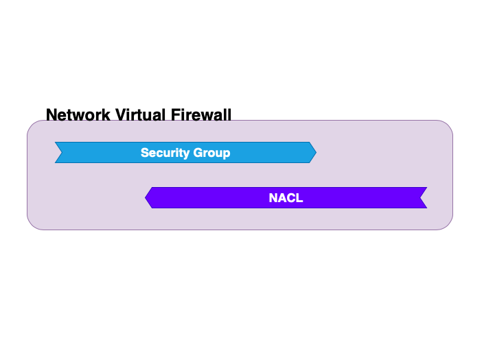 Virtual Network Firewall.png