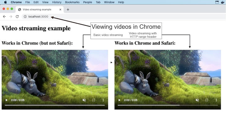 Video streaming in Chrome