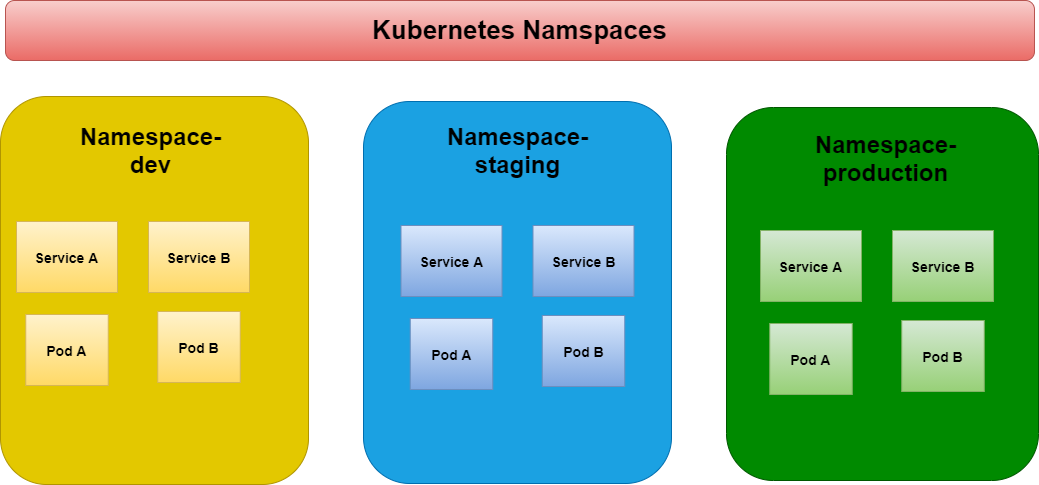 Kube-namespaces.png