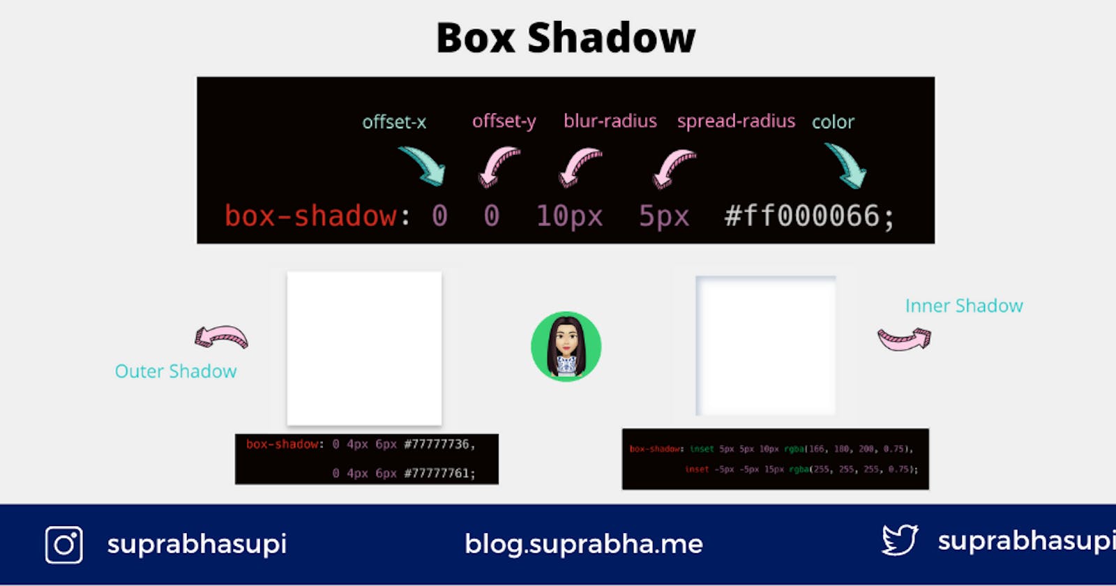CSS Box Shadow