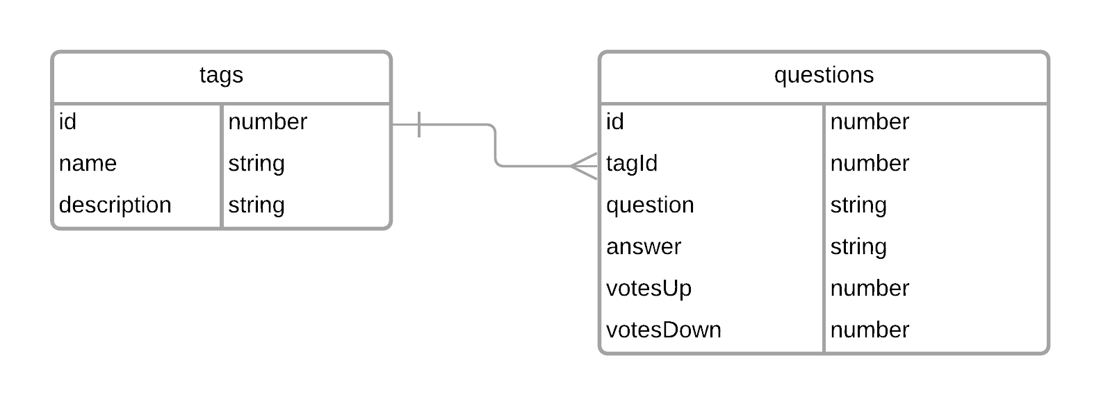 Database Diagram.png