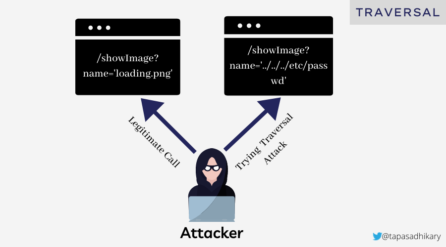Directory_Traversal.png