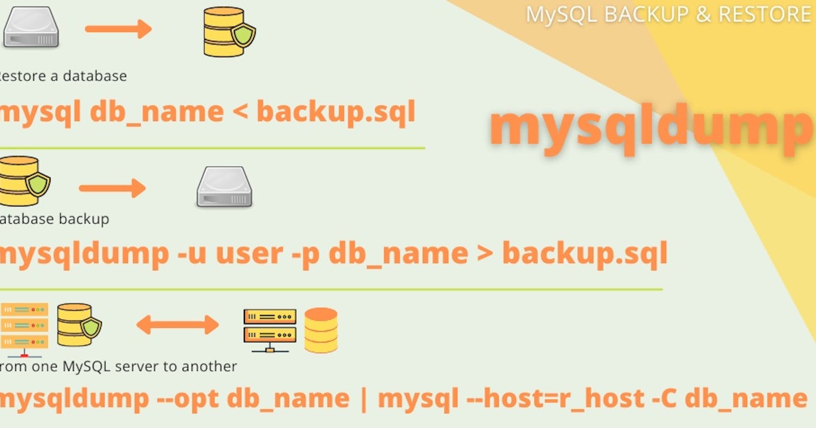 MySQL Database Backup and Migration using Terminal