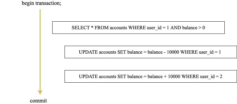 transaction.png