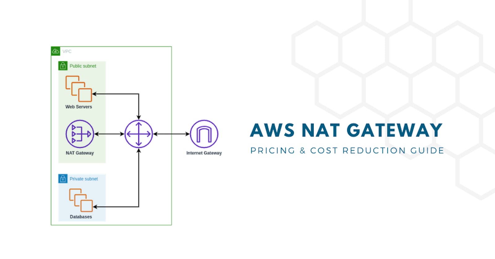 AWS NAT Gateway Pricing and Cost Reduction Guide