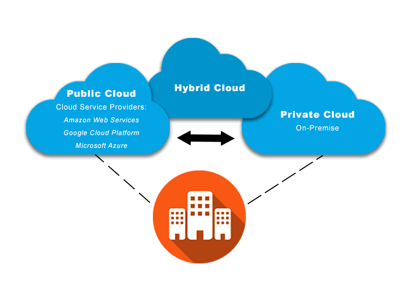 hybrid-cloud-diagram.webp