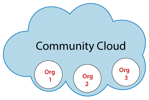 community-cloud.png