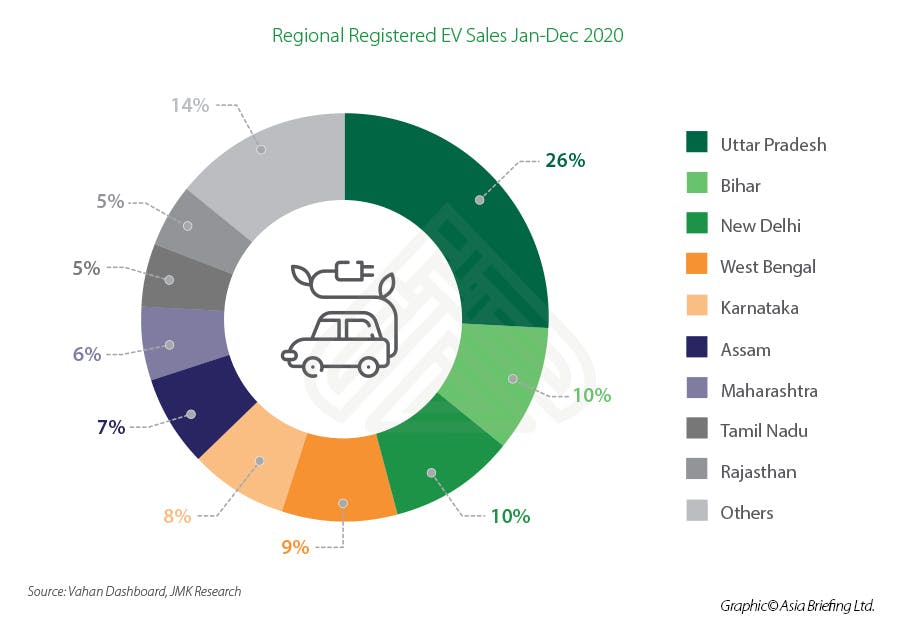 Regional-Registered-EV-Sales-Jan-Dec-2020.jpg